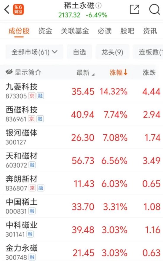 新信号！南向资金放量 关税风暴对A股影响几何？