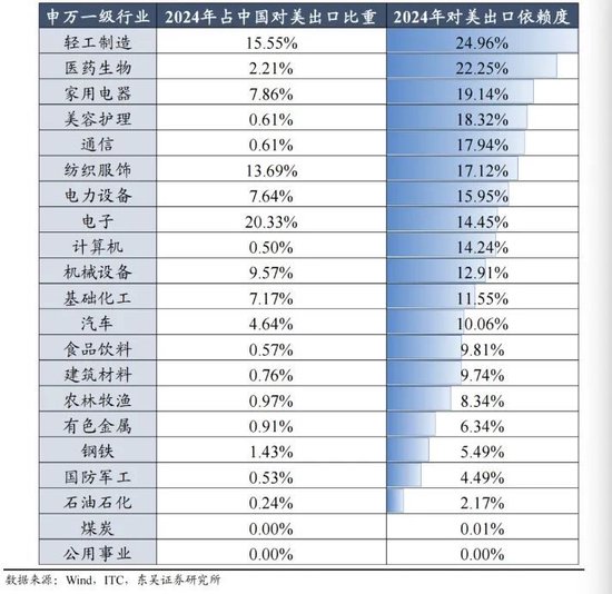 新信号！南向资金放量 关税风暴对A股影响几何？