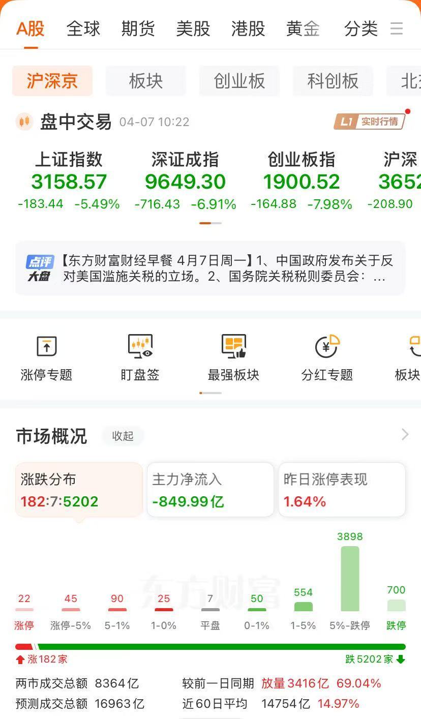 关税冲击波持续！亚太市场全线下挫，日韩股市大跌！黄金白银，突然直线猛拉