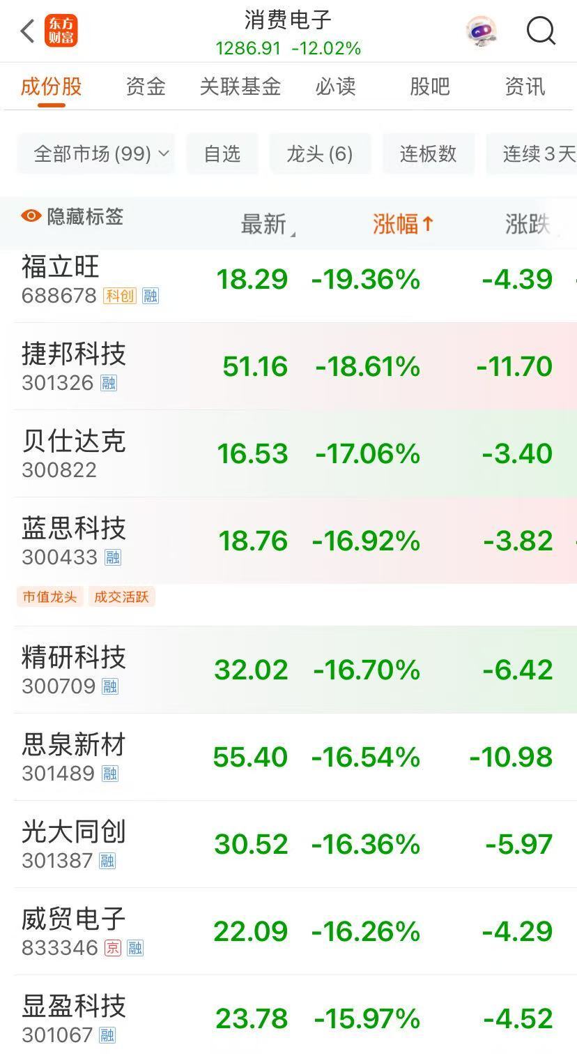 关税冲击波持续！亚太市场全线下挫，日韩股市大跌！黄金白银，突然直线猛拉