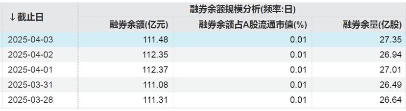 这些股票，融资净买入金额居前