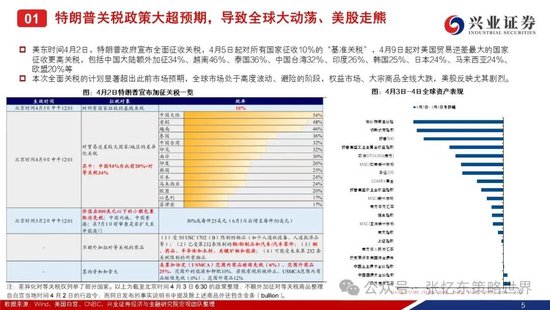 兴证港股策略：经历风雨，积极防御