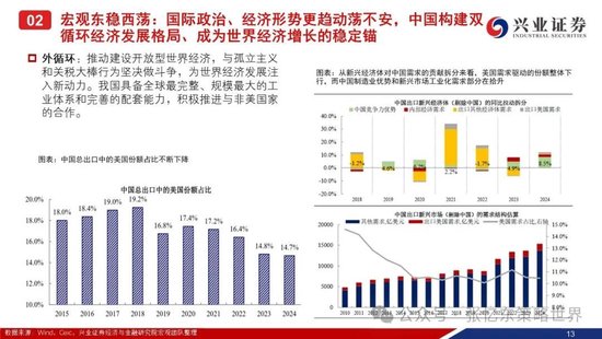 兴证港股策略：经历风雨，积极防御