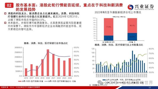 兴证港股策略：经历风雨，积极防御