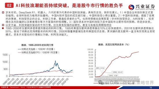 兴证港股策略：经历风雨，积极防御
