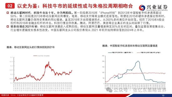 兴证港股策略：经历风雨，积极防御