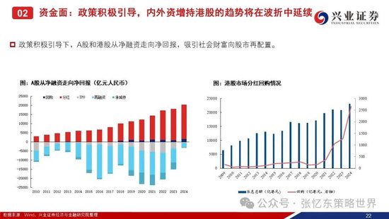 兴证港股策略：经历风雨，积极防御