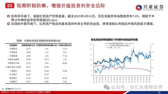 兴证港股策略：经历风雨，积极防御