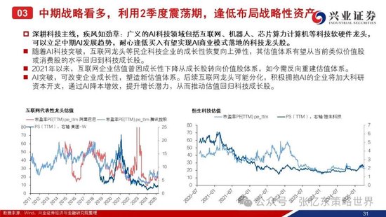 兴证港股策略：经历风雨，积极防御