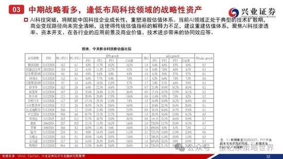 兴证港股策略：经历风雨，积极防御