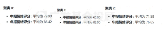 让DeepSeek深度分析200+篇基金年报小作文，我们得到3点启发