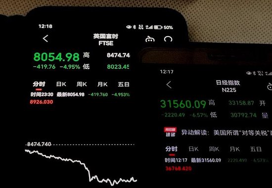 对等关税引发连环暴跌 特朗普的“良药”毒杀全球投资者