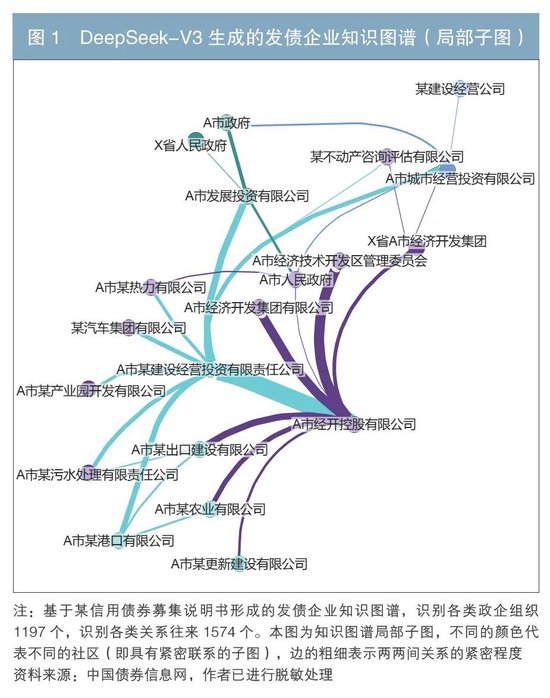 基于推理大模型与知识图谱构建信用债券数智化分析新范式