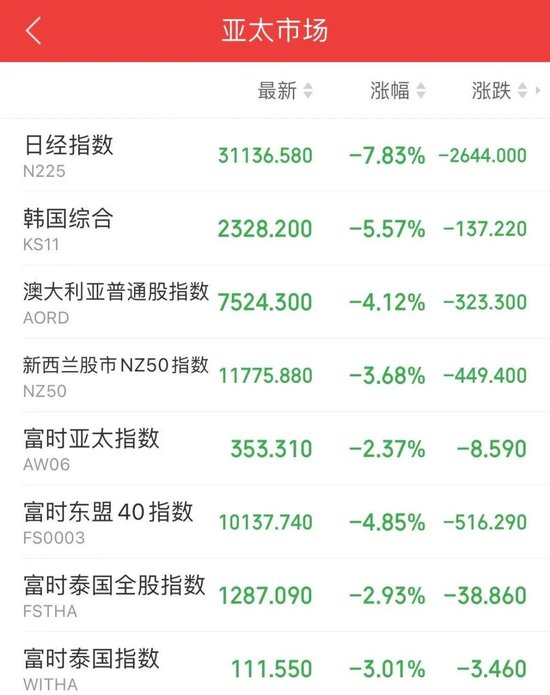 尾盘，大举加仓！A股发生了什么？