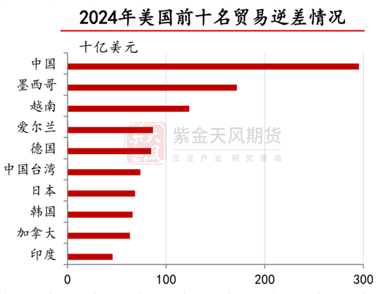 【专题】关税大战下的有色产业再思考