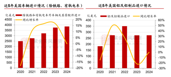 【专题】关税大战下的有色产业再思考