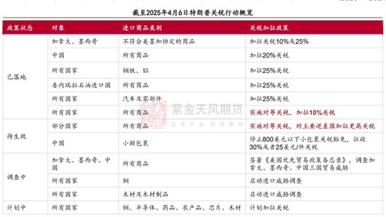 【专题】关税大战下的有色产业再思考
