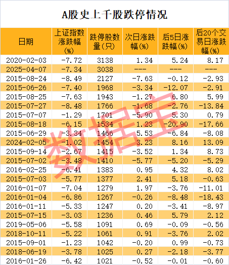 稀缺，低振幅+高增长+低市盈率股仅20只
