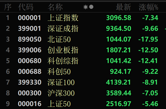 银行股，尾盘异动！