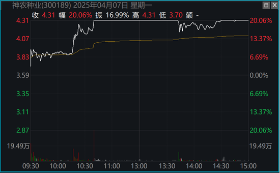 银行股，尾盘异动！