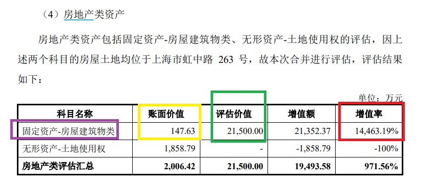 威尔泰连环资本局：既借重组“保壳”又规避分拆上市 高溢价关联交易公允性待考