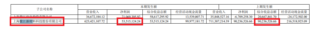 威尔泰连环资本局：既借重组“保壳”又规避分拆上市 高溢价关联交易公允性待考