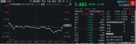 风暴下以“稳”为主，银行彰显防御性！“对等关税”对银行影响怎么看？