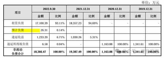 八马茶业业绩增长已现乏力，疑收入提前确认、净利润涉嫌高估