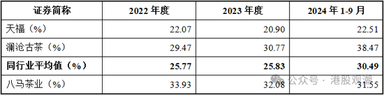 八马茶业业绩增长已现乏力，疑收入提前确认、净利润涉嫌高估