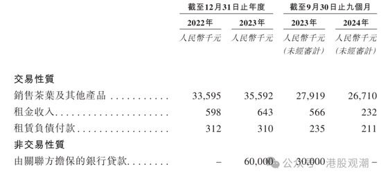 八马茶业业绩增长已现乏力，疑收入提前确认、净利润涉嫌高估