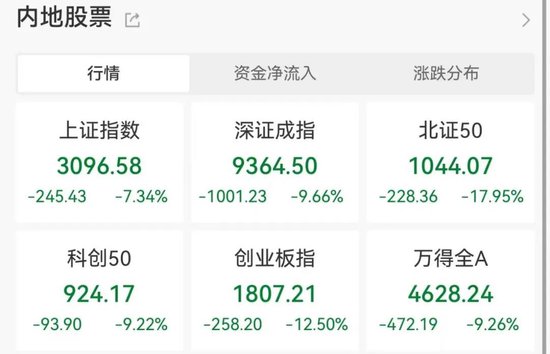 罕见大跌！火速研判