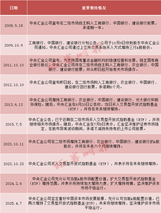 刚刚！A50拉升！中央汇金出手，释放什么信号？