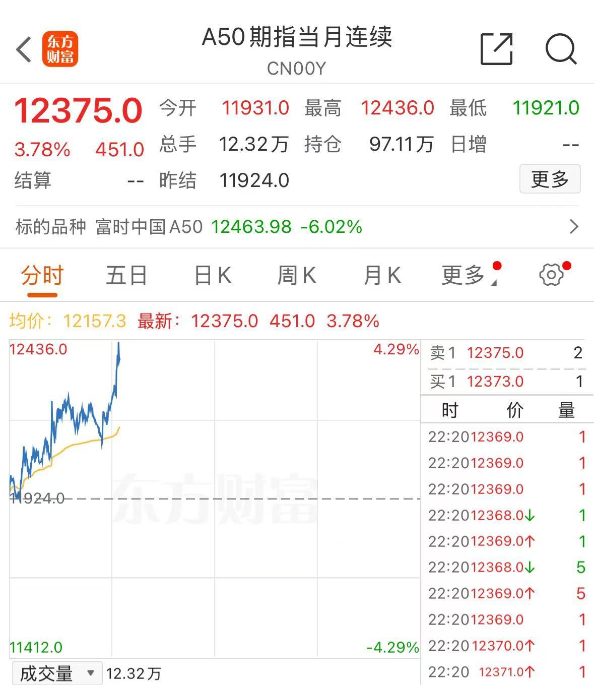 美股涨了，又跌回去了！发生了什么？