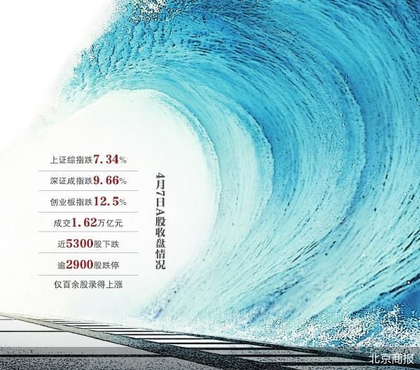 A股重挫 中国资本韧性犹存