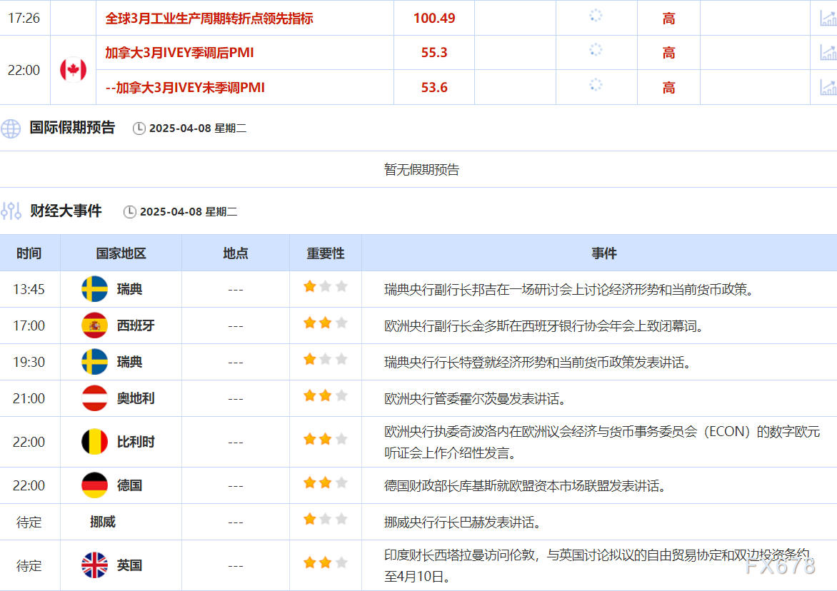 4月8日财经早餐：关税引发全球经济衰退担忧，金价回落投资者转而将美元作为避风港，油价创四年新低