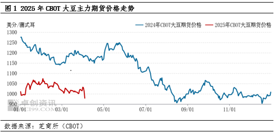 油脂有“料”：关税对大豆进口量价的变动回顾与影响分析