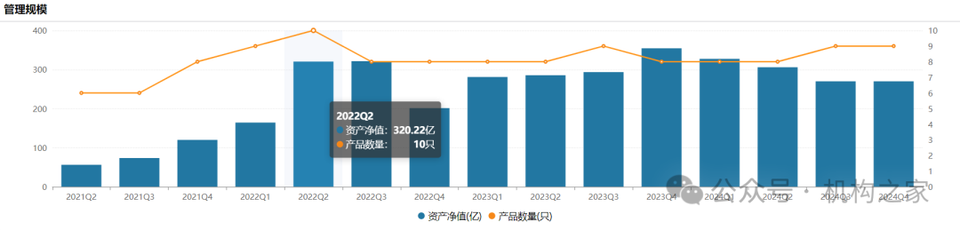 功勋基金经理离职前兆？司马义买买提卸任东兴基金最大货基