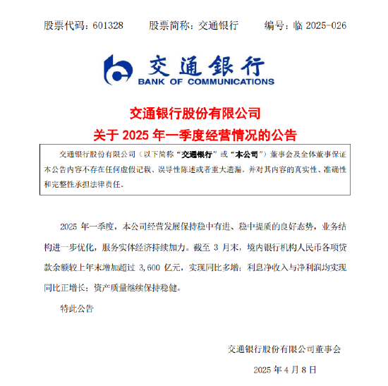 交通银行：截至3月末各项贷款余额较上年末增加超3600亿元