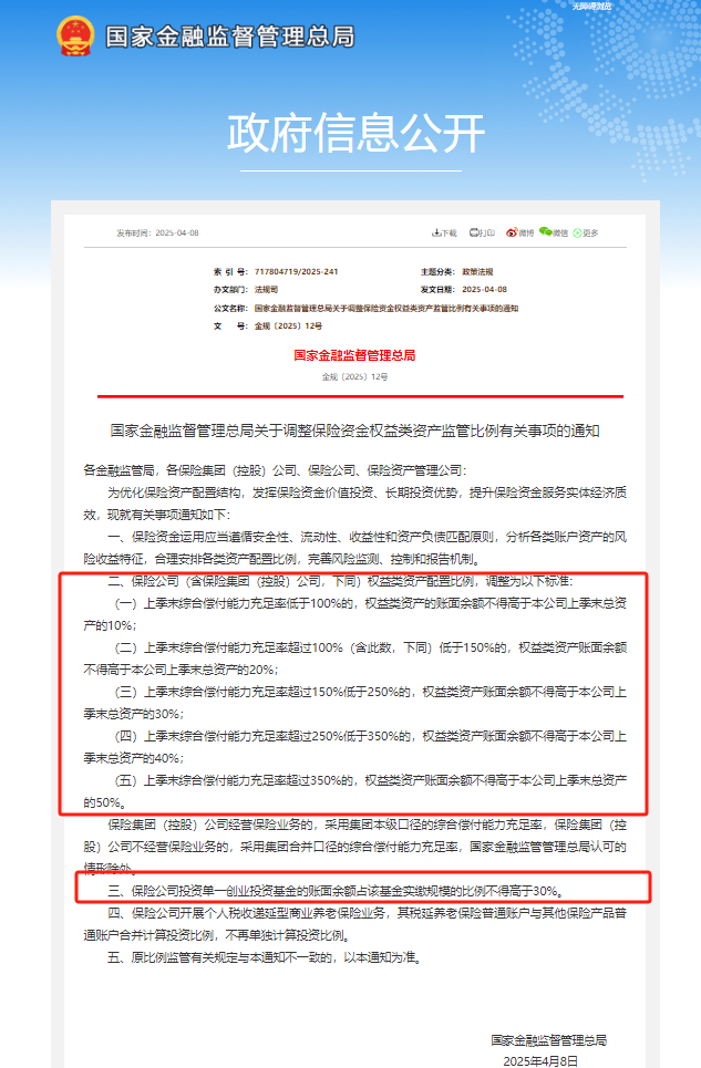 险资支持实体经济再升级，权益类资产监管比例调整，新规释放哪些信号？