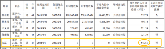 薪酬暴涨约15倍！董秘张磊跳槽到东鹏饮料，年薪从34万涨到547万
