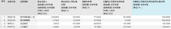 2024智驾年报透视：辅助驾驶扭亏为盈，自动驾驶仍烧钱
