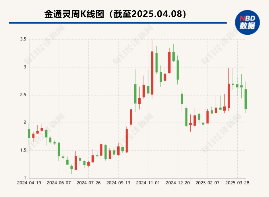 南通中院对金通灵启动预重整   临时管理人公开招募重整投资人