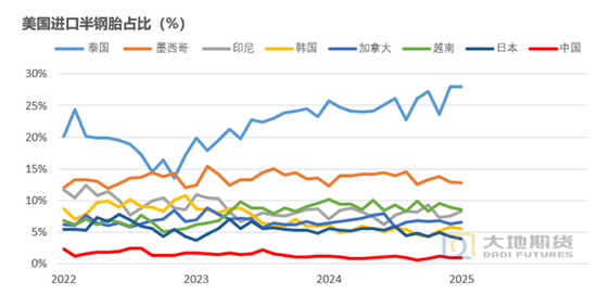 橡胶热点评论：美国关税变化对于橡胶价格影响