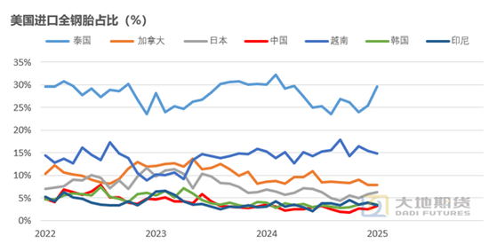 橡胶热点评论：美国关税变化对于橡胶价格影响