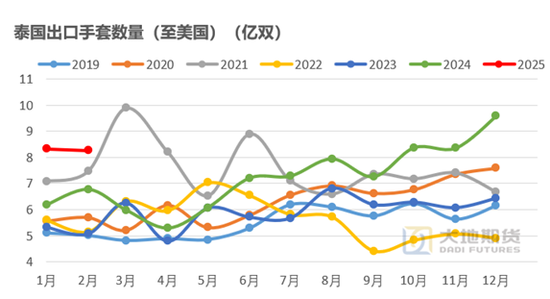 橡胶热点评论：美国关税变化对于橡胶价格影响