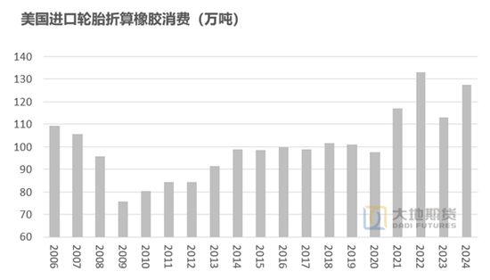 橡胶热点评论：美国关税变化对于橡胶价格影响