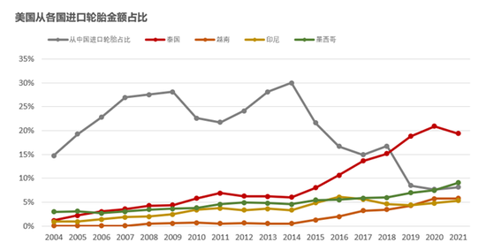 橡胶热点评论：美国关税变化对于橡胶价格影响