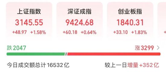 A股爆发！五大利好