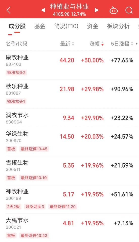 A股爆发！五大利好