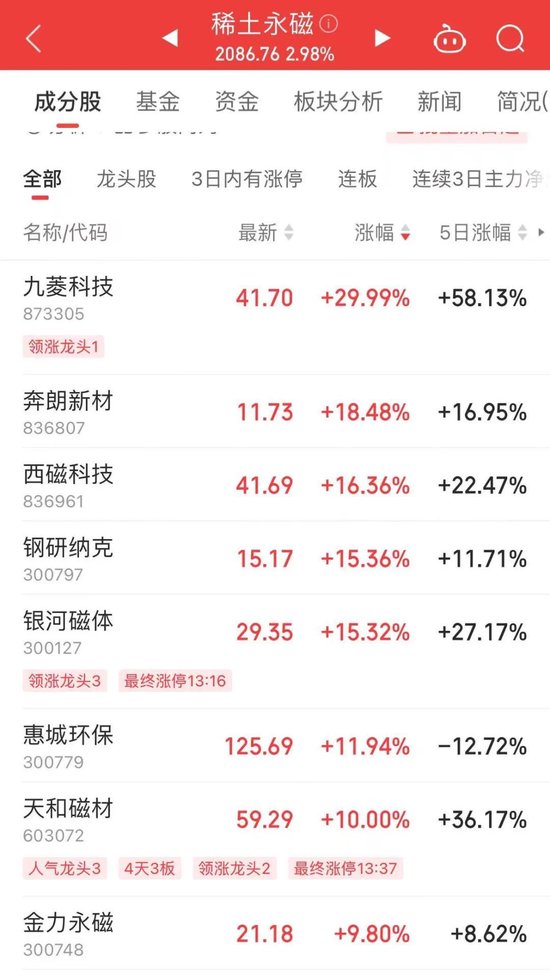 A股爆发！五大利好